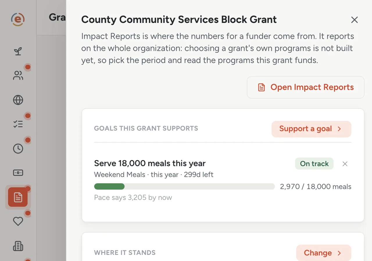 Ember Grants, the county grant's detail panel with the goal it supports, the award amount, the spend-down bar and its report deadlines