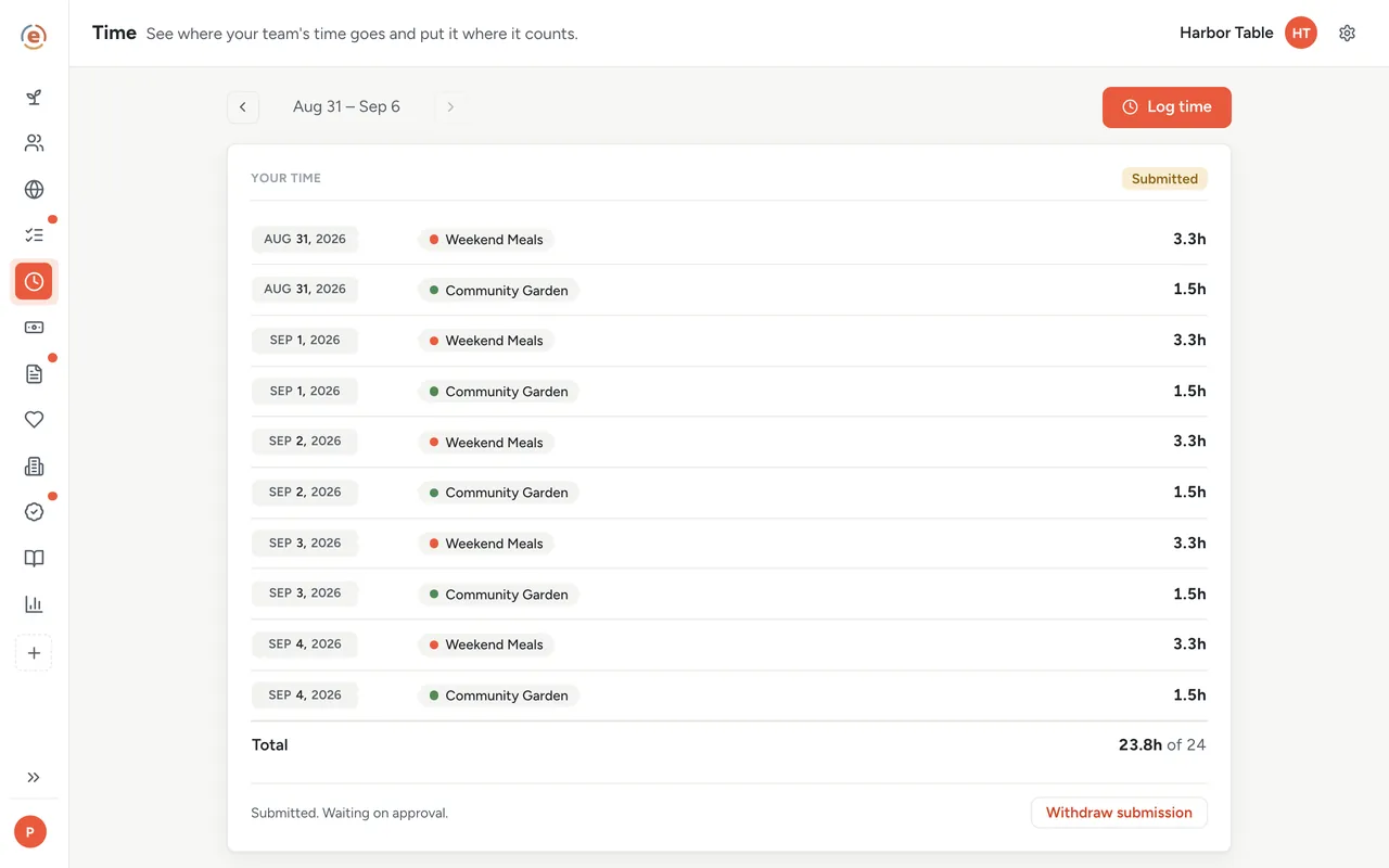 Ember Time, a coordinator's weekly timesheet split across three programs with the Submit for approval button