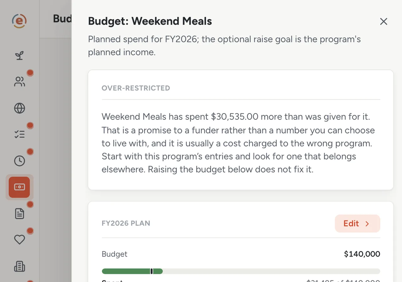 Ember Budget, the Weekend Meals program sheet with its spent bar against the year's plan