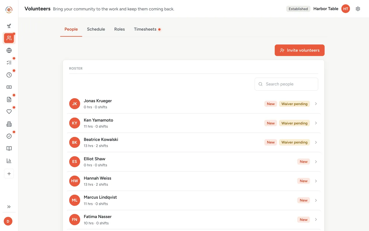 Ember Volunteers people roster with hours, shifts and skills per row and Lapsing tags on four volunteers