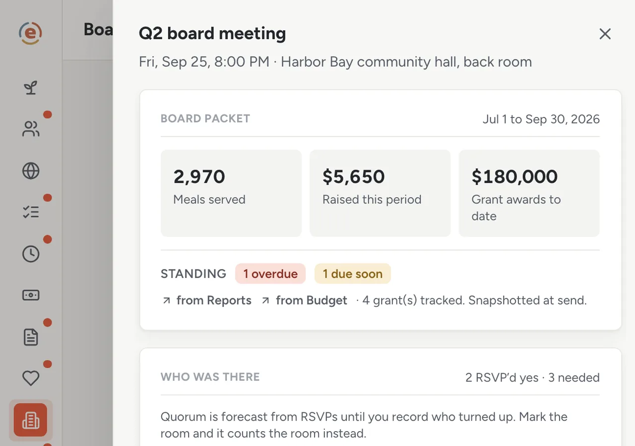 The meeting card after the packet is assembled, showing Reached, Raised and Grant awards