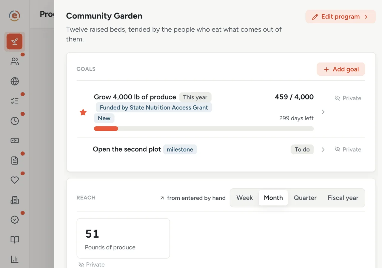 Ember Programs, the Community Garden reach card with weekly counts and the Add progress sheet