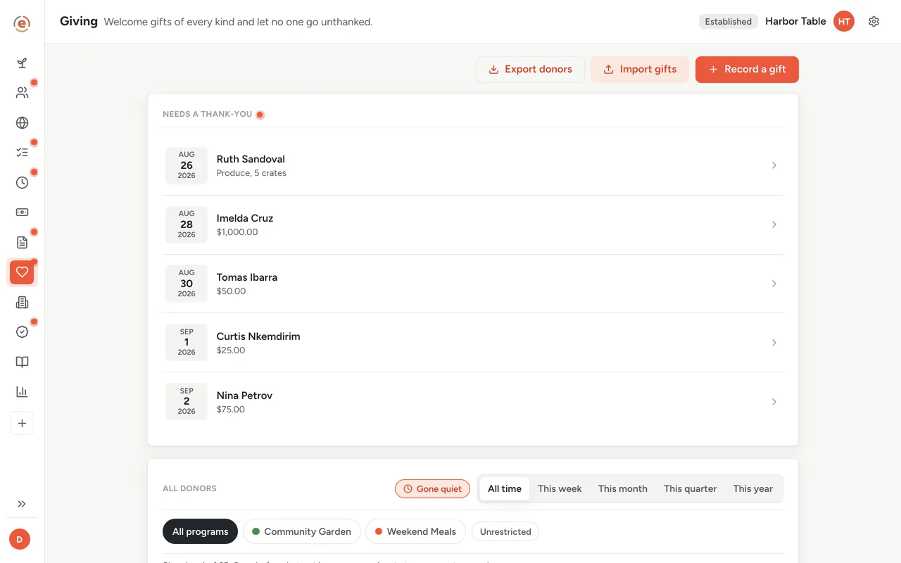 Ember Giving, the All donors panel with the Gone quiet toggle on, listing four lapsed donors