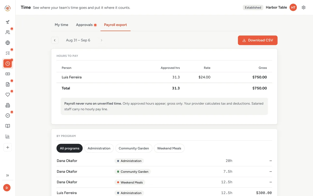 Ember Time payroll export, the By program cost allocation showing staff cost per program